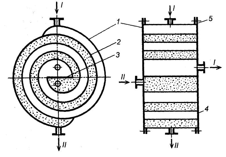 Спиральный теплообменник схема